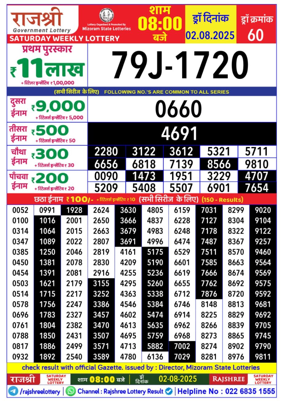 Today Lottery Sambad