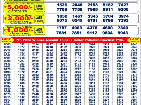 Today Lottery Sambad