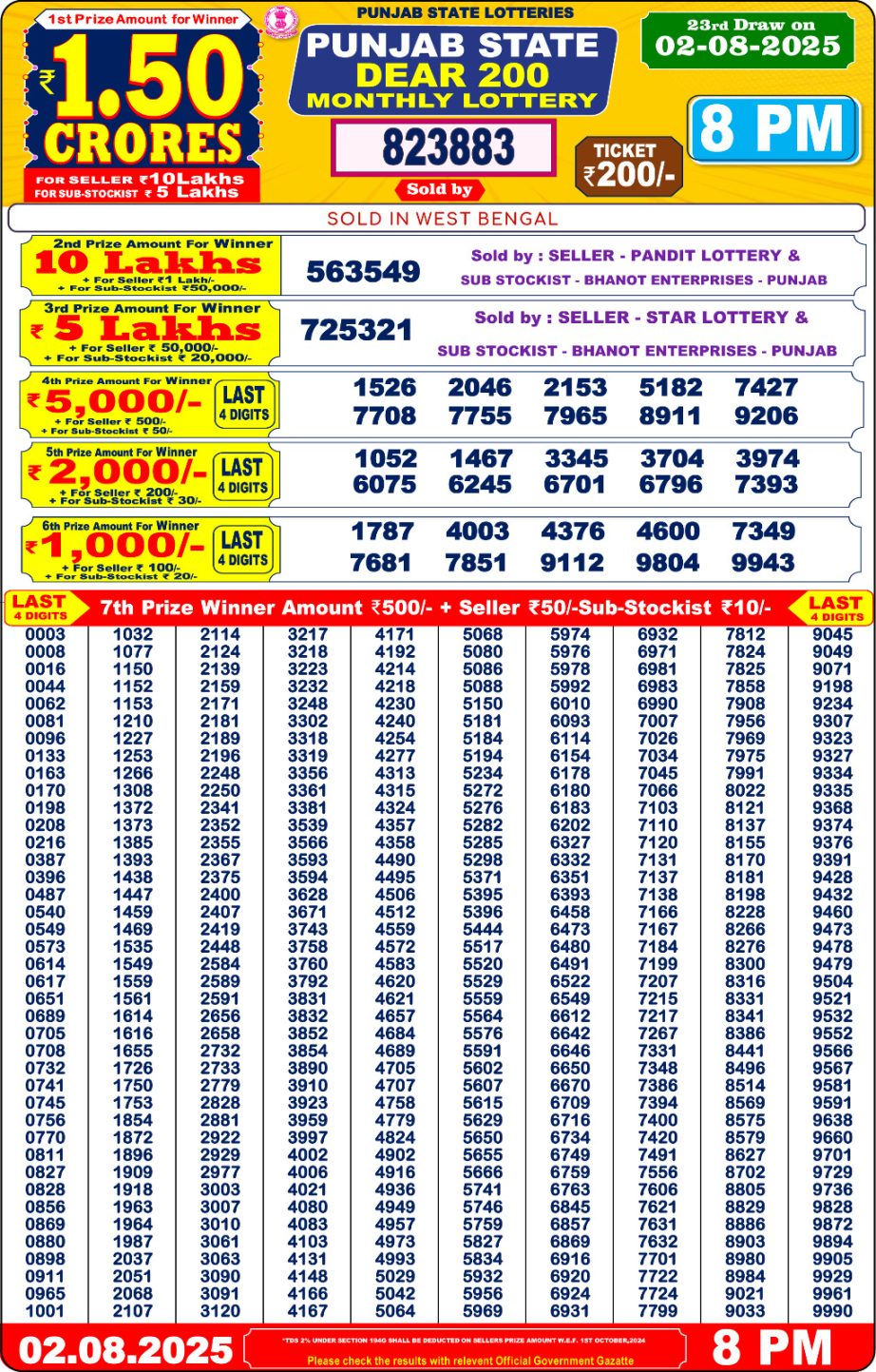 Today Lottery Sambad
