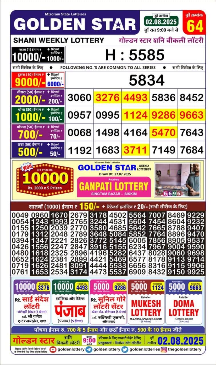 Today Lottery Sambad
