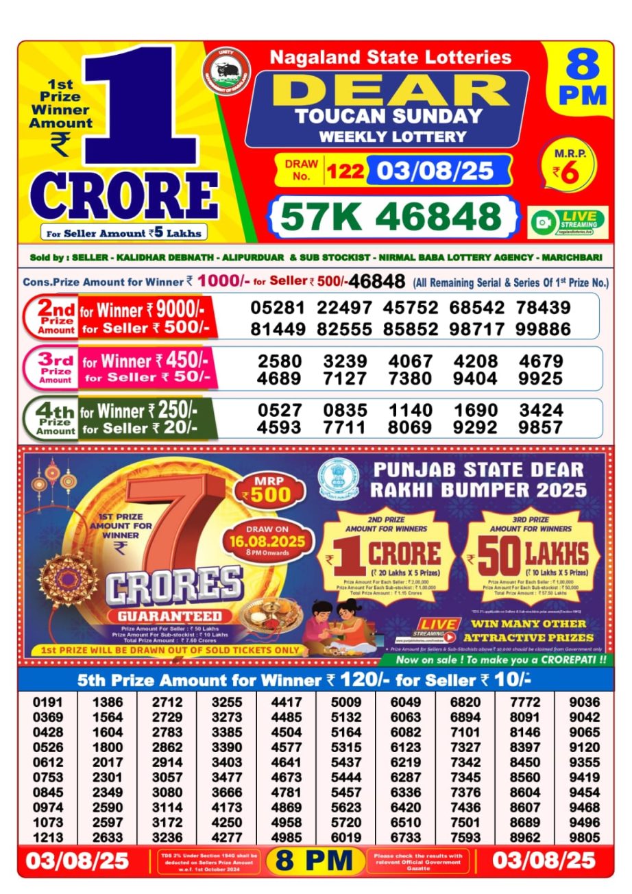 Today Lottery Sambad