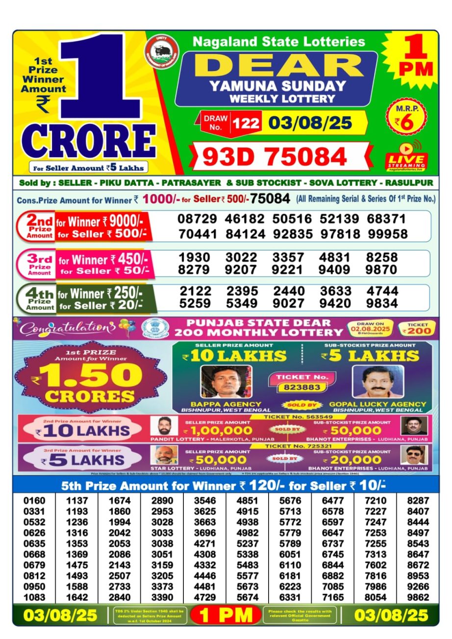 Today Lottery Sambad