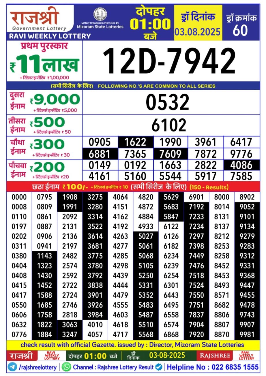 Today Lottery Sambad