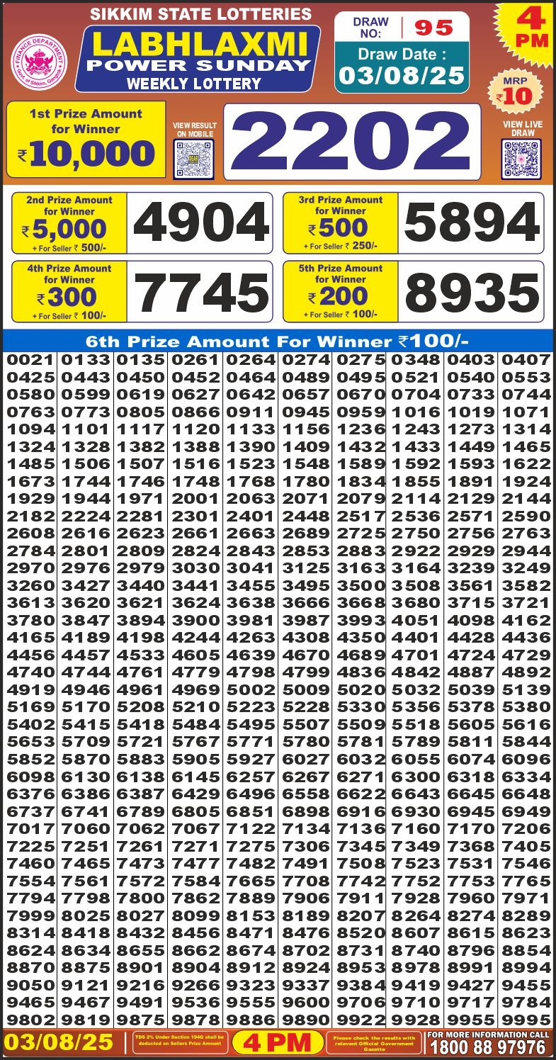 Today Lottery Sambad