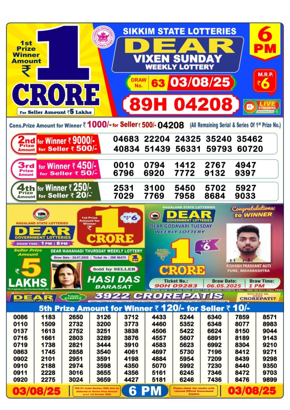 Today Lottery Sambad