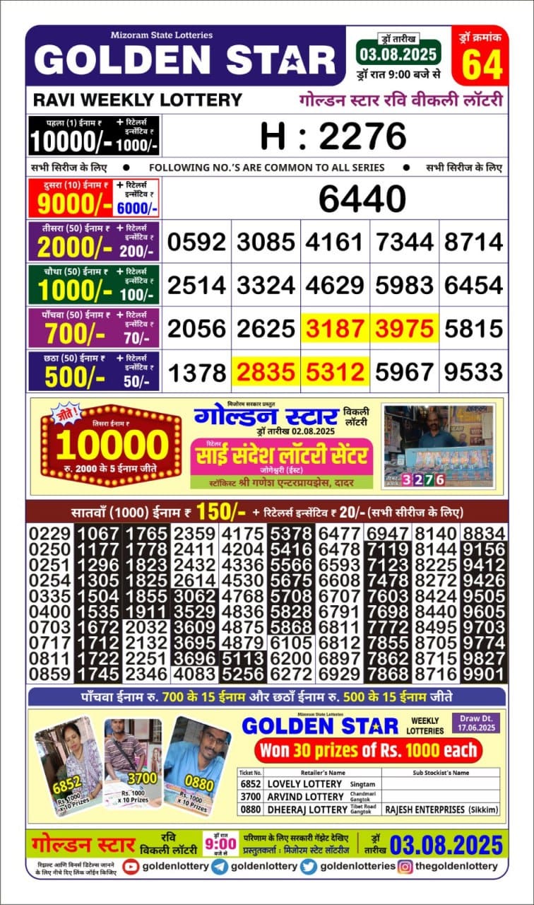 Today Lottery Sambad