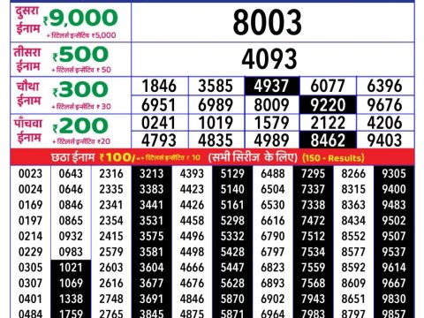 Today Lottery Sambad