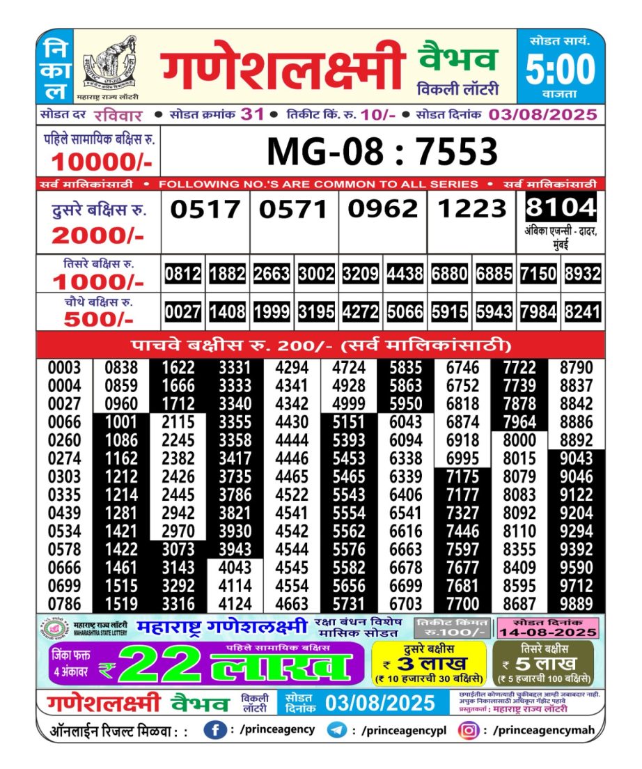 Today Lottery Sambad