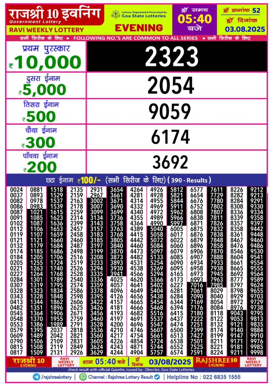 Today Lottery Sambad