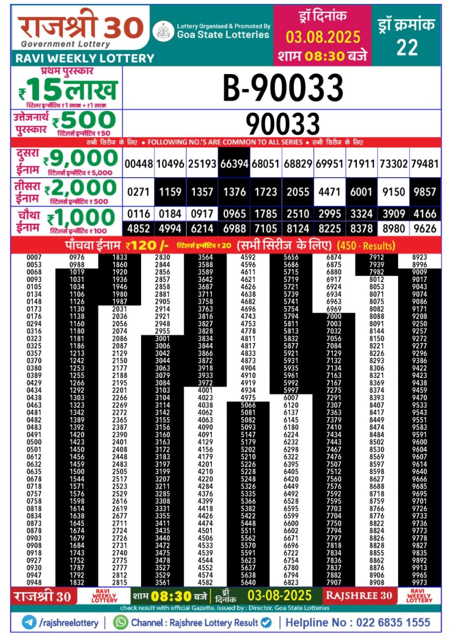 Today Lottery Sambad