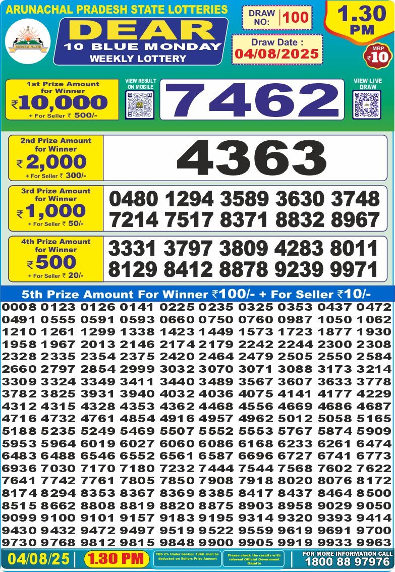 Today Lottery Sambad
