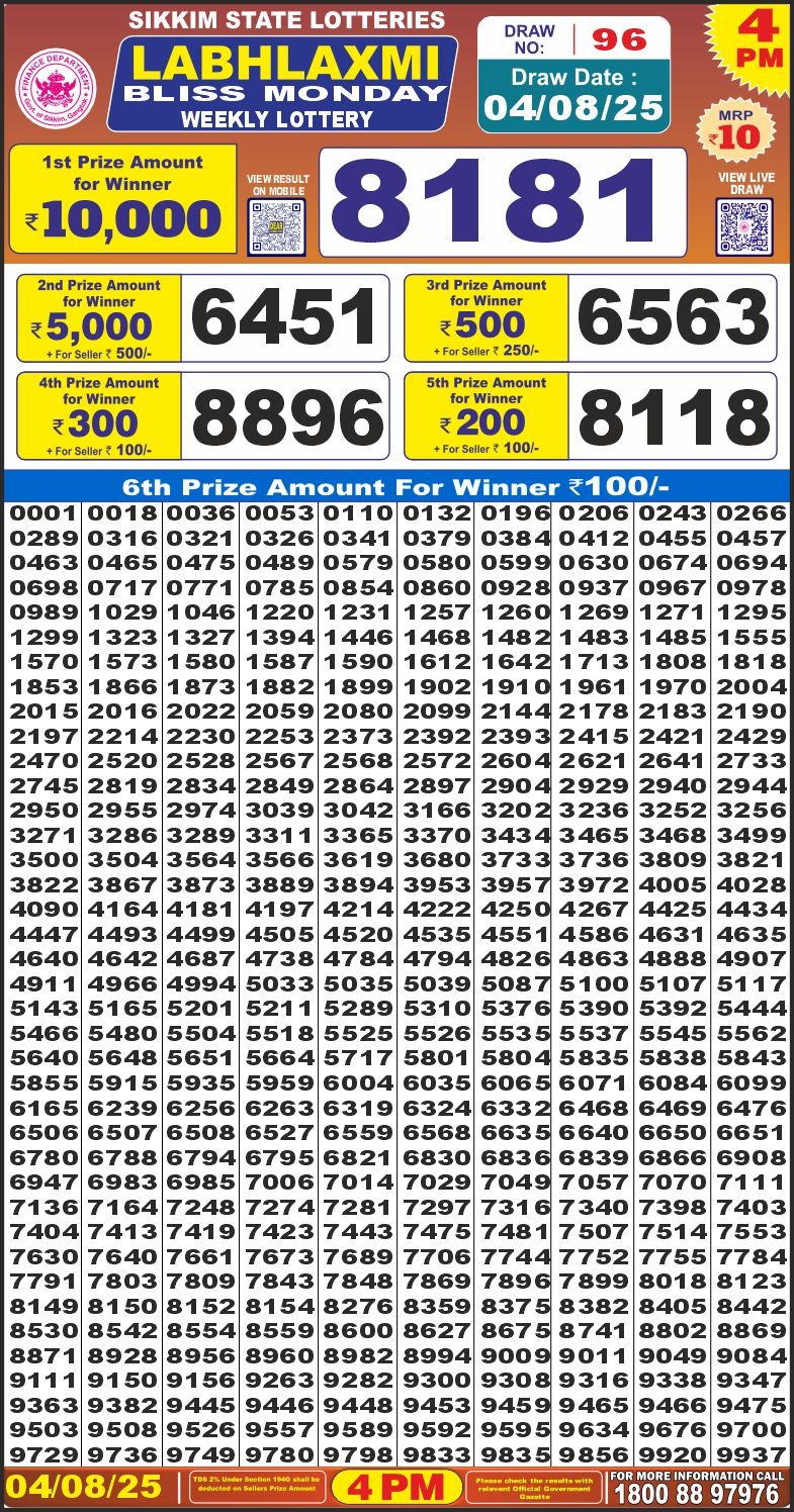 Today Lottery Sambad