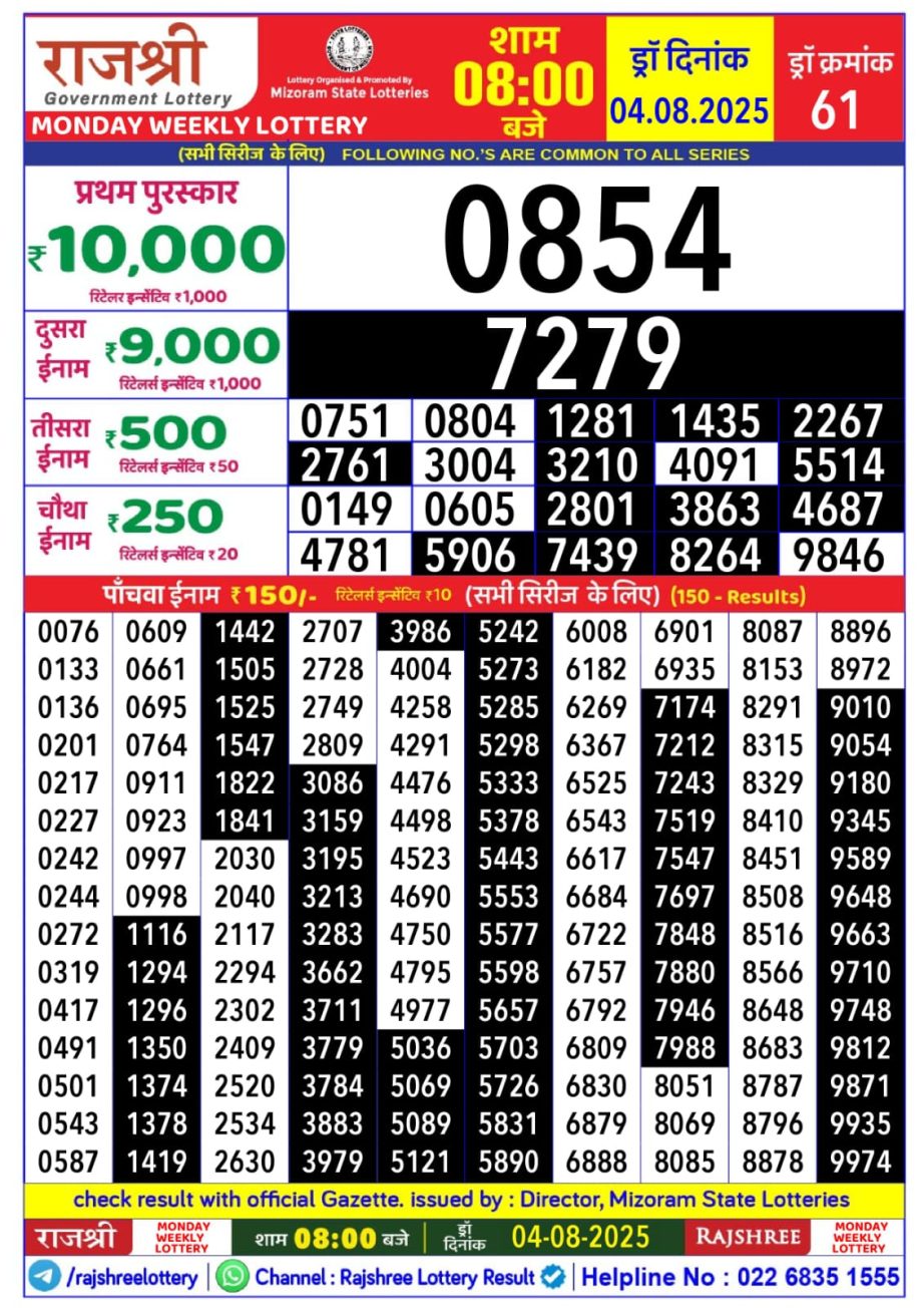 Today Lottery Sambad