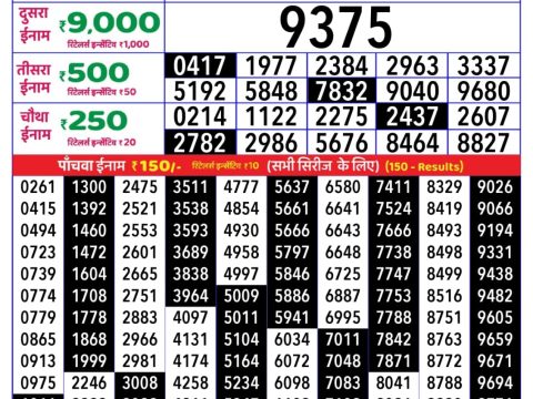 Today Lottery Sambad