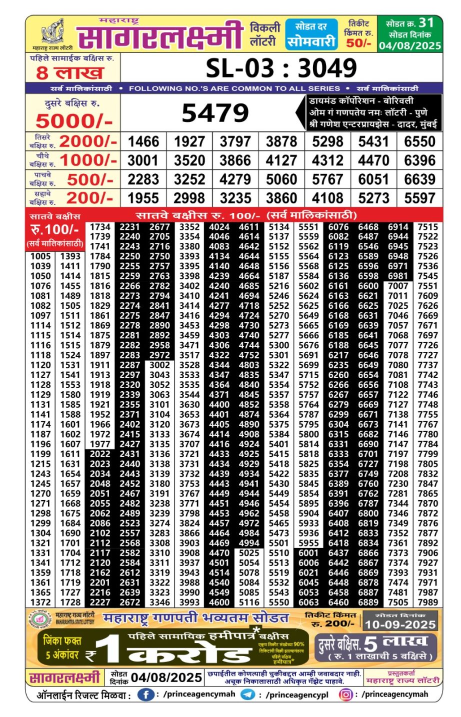 Today Lottery Sambad
