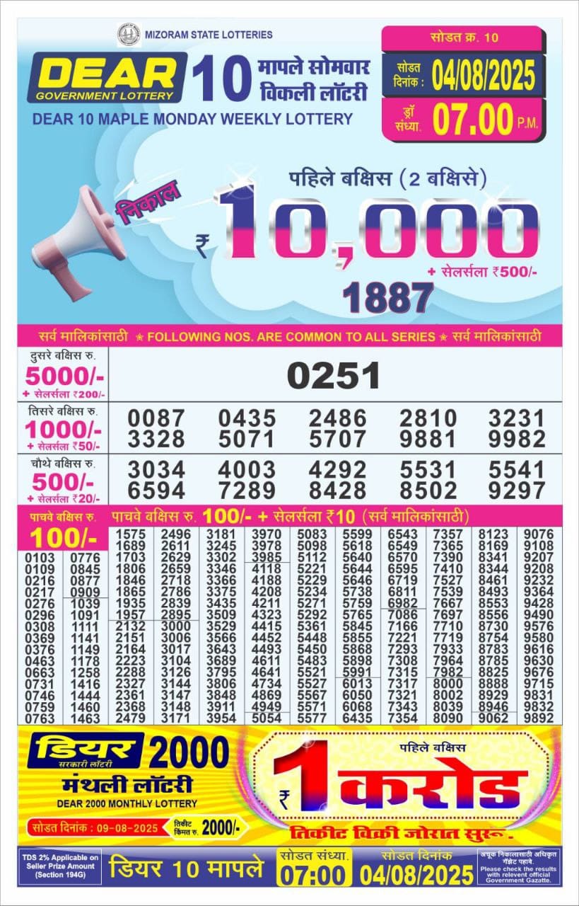 Today Lottery Sambad