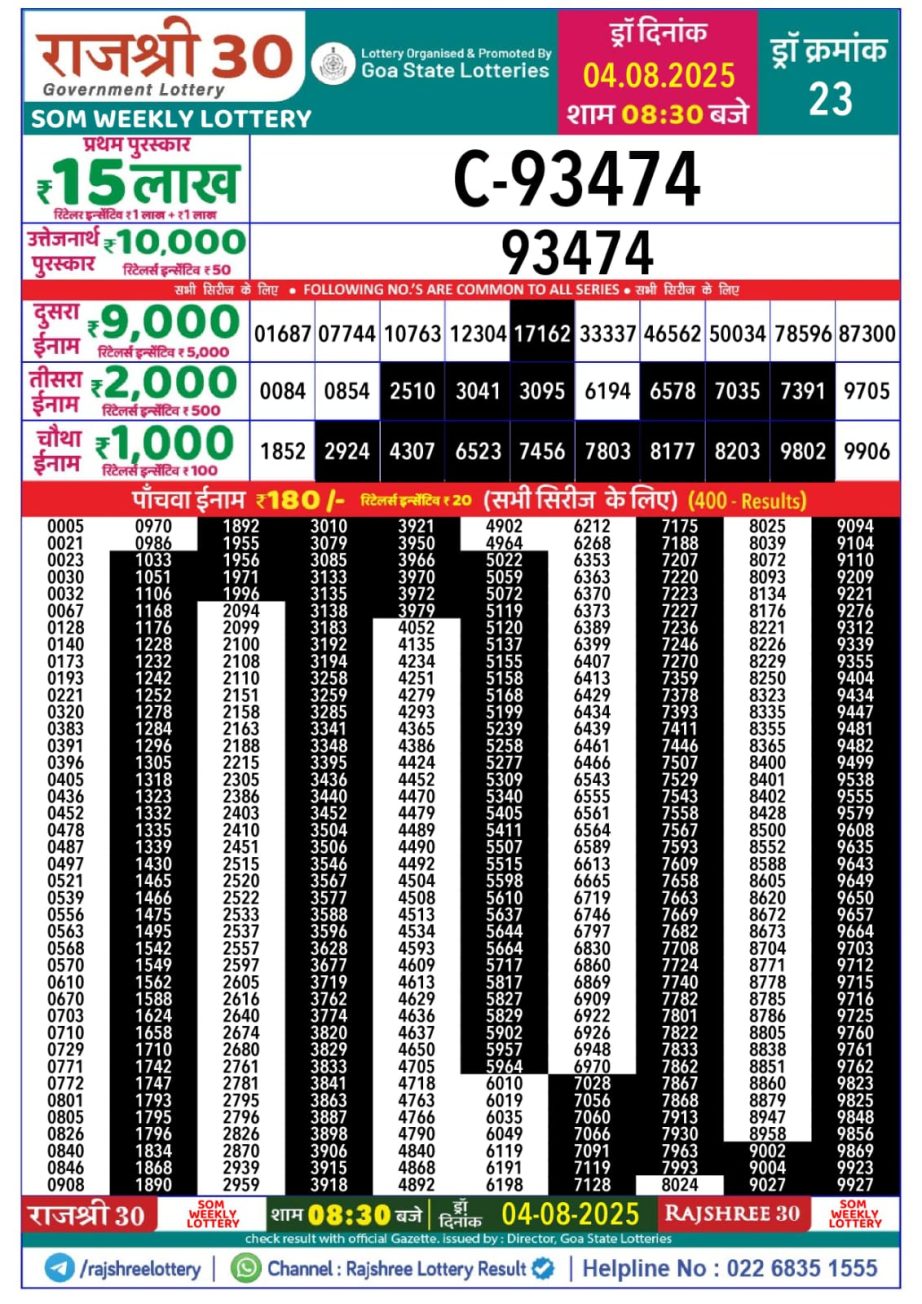 Today Lottery Sambad
