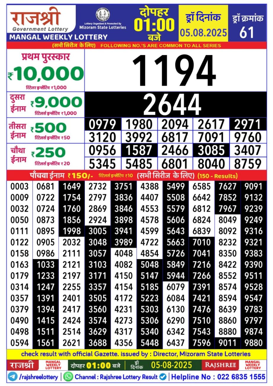 Today Lottery Sambad