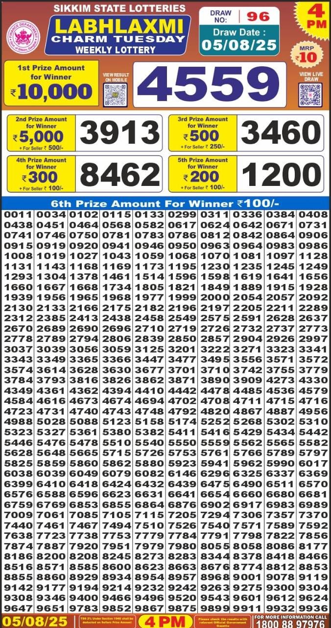 Today Lottery Sambad