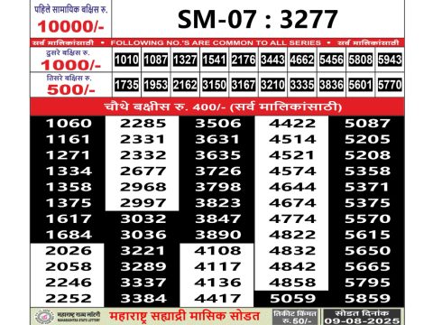 Today Lottery Sambad