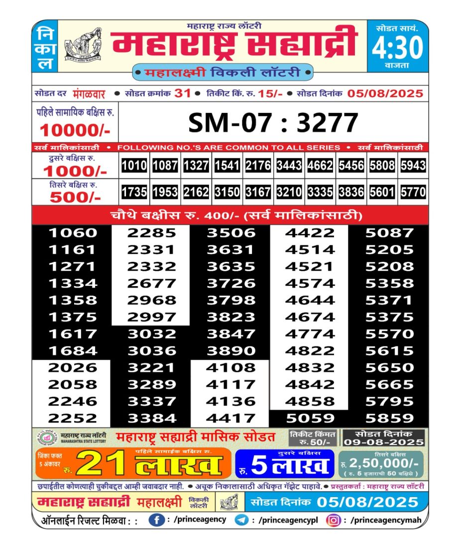 Today Lottery Sambad