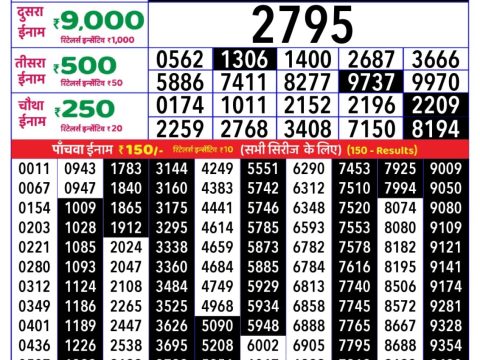 Today Lottery Sambad