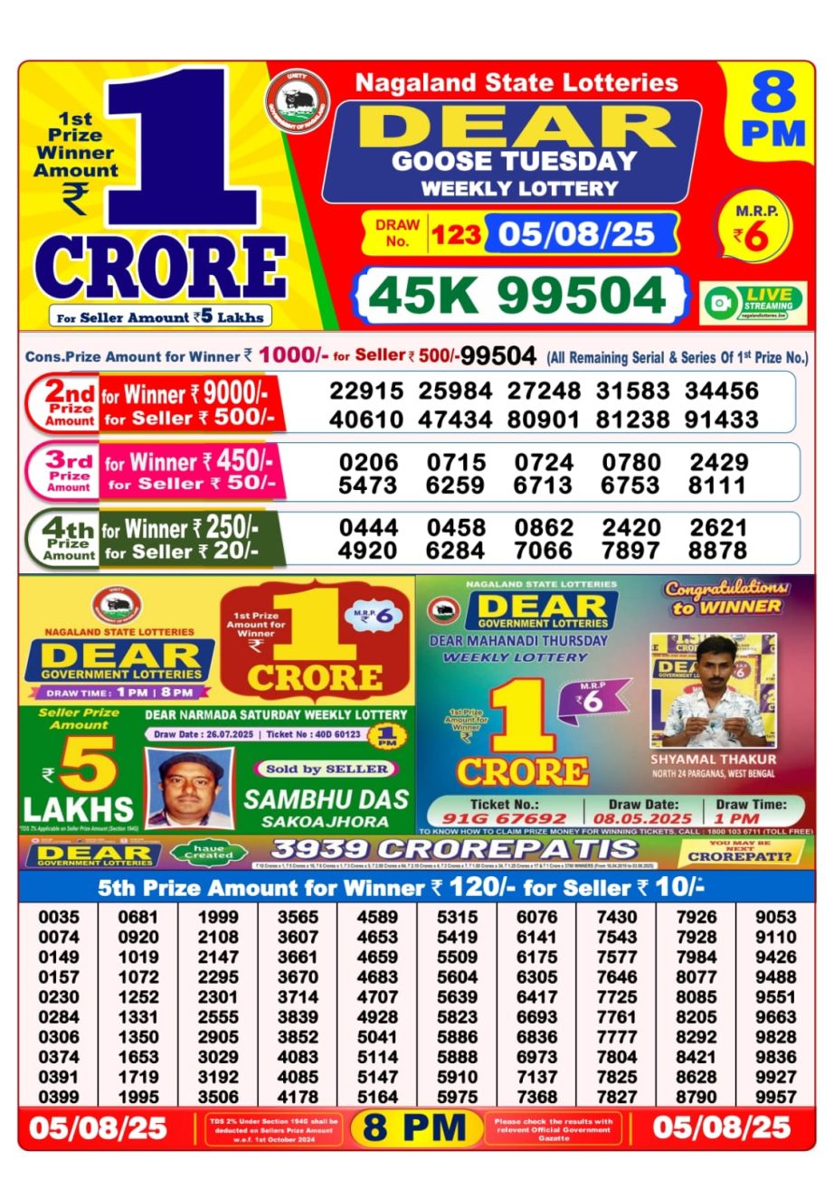 Today Lottery Sambad