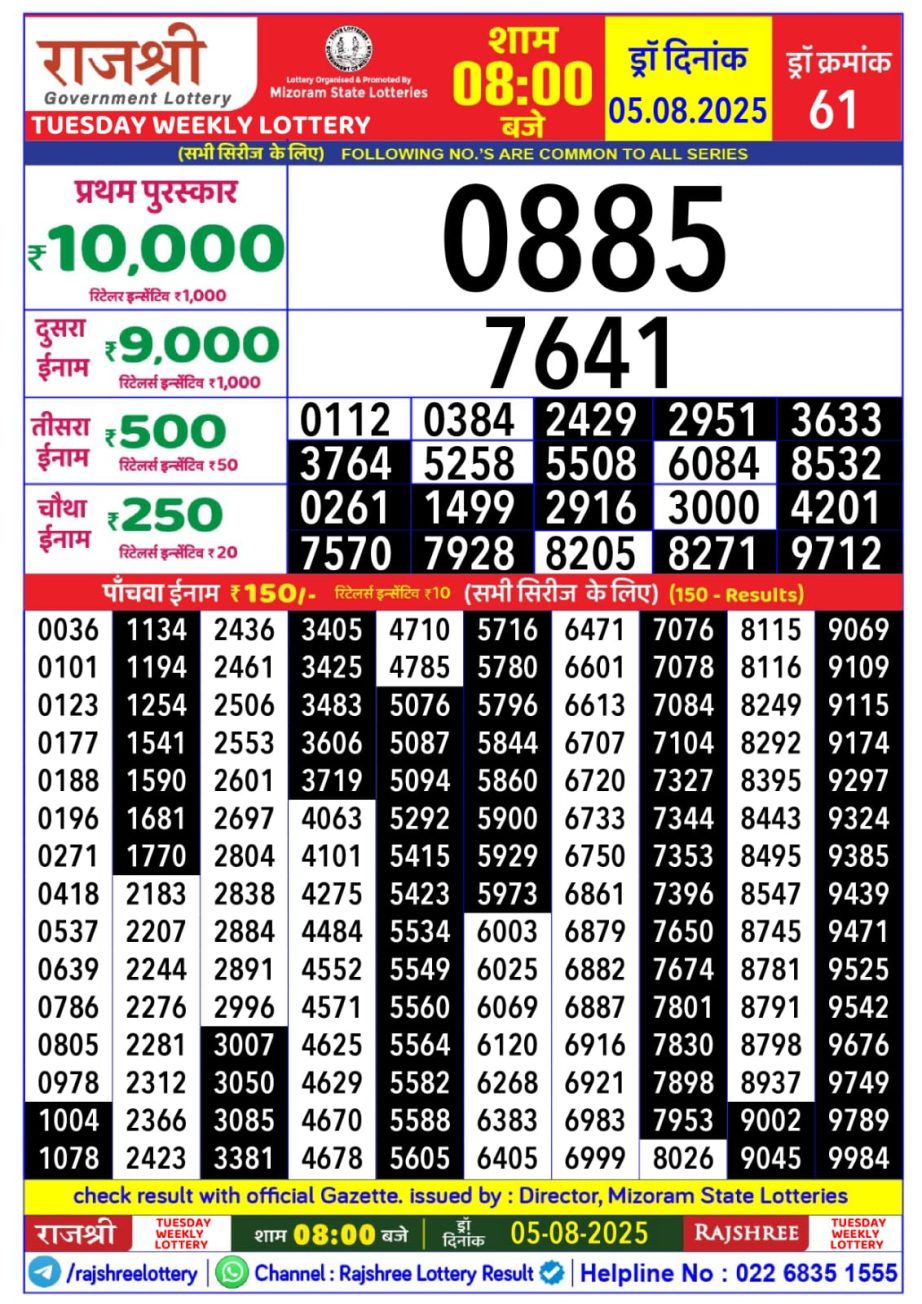 Today Lottery Sambad