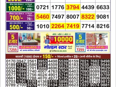Today Lottery Sambad
