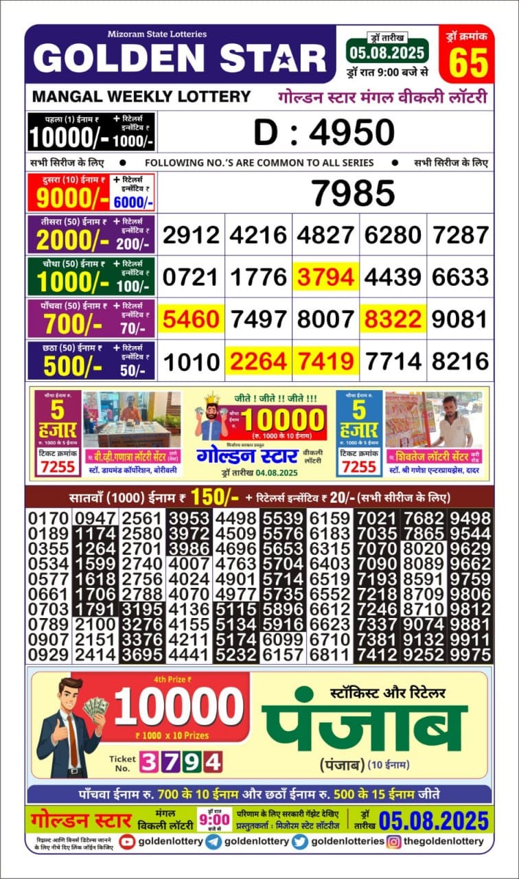 Today Lottery Sambad