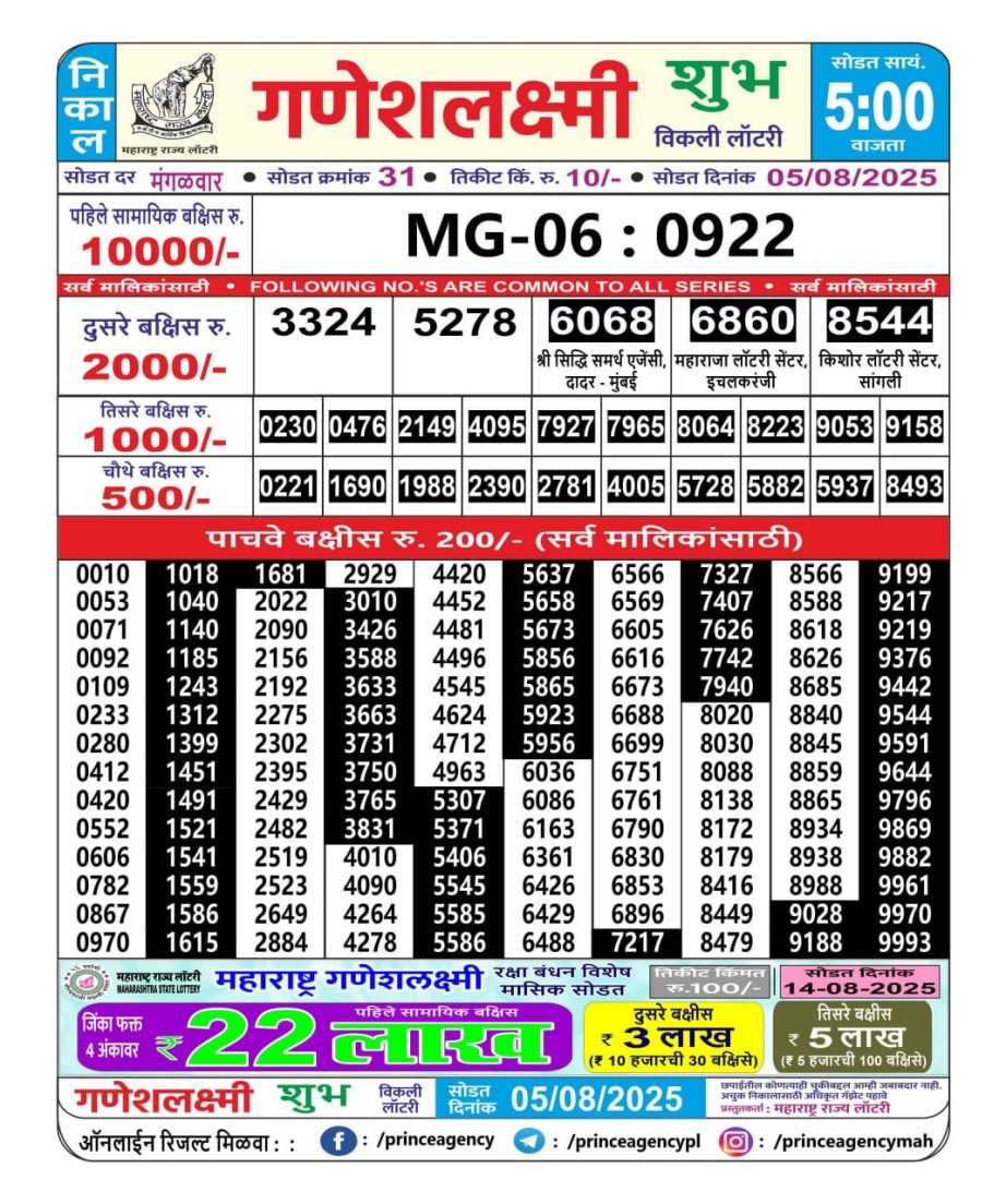 Today Lottery Sambad