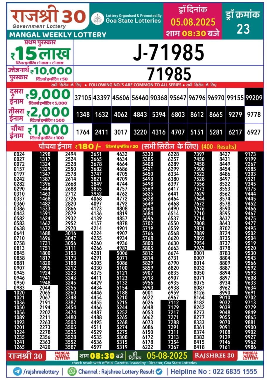 Today Lottery Sambad