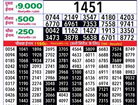 Today Lottery Sambad