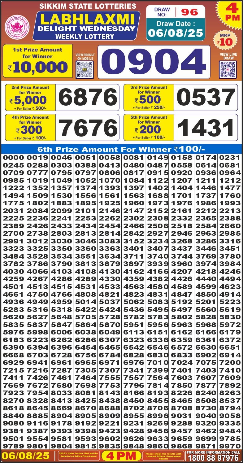 Today Lottery Sambad