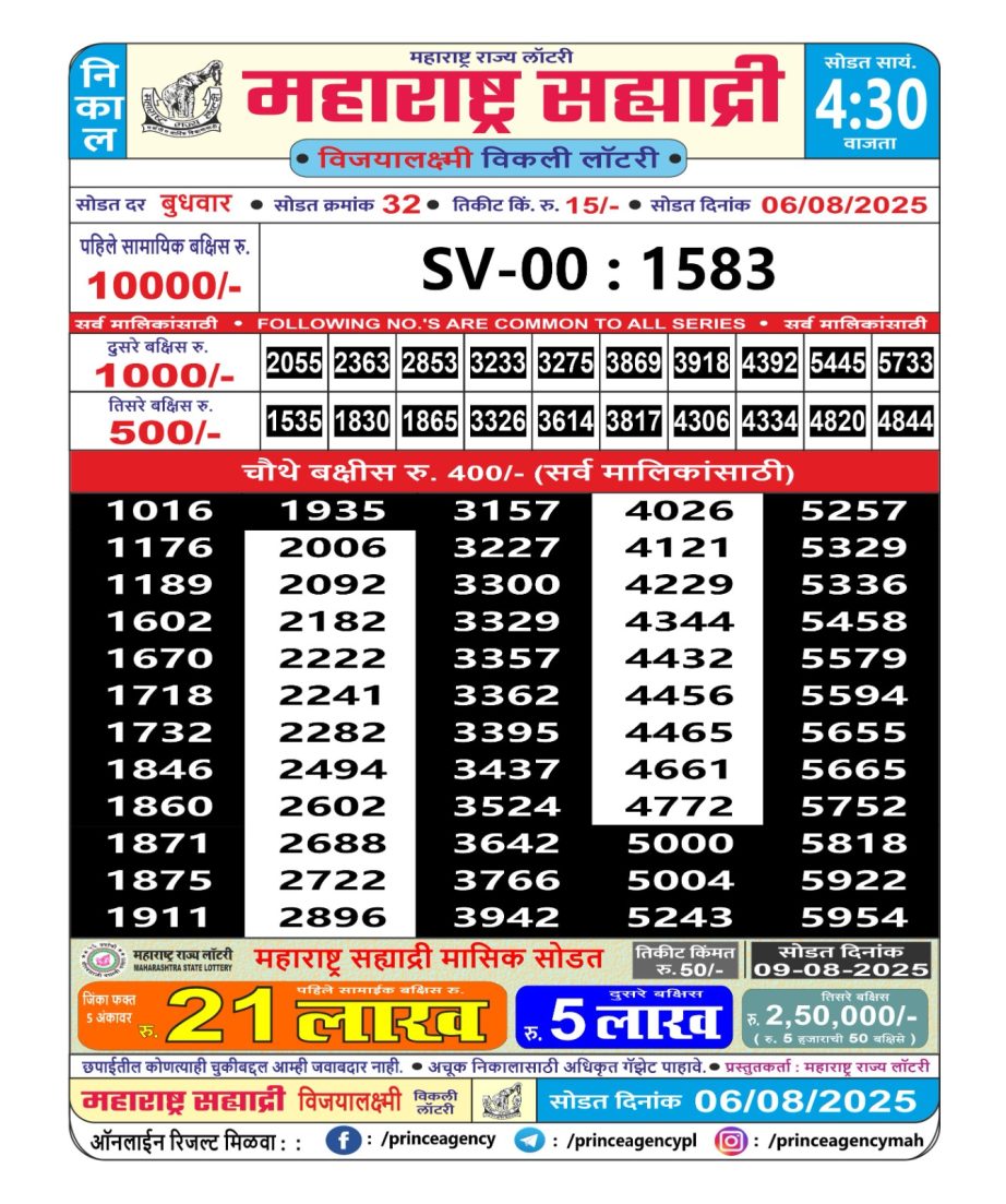 Today Lottery Sambad