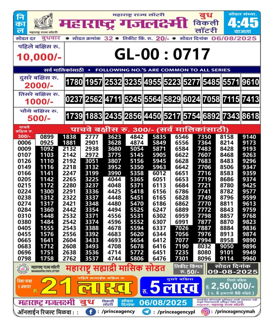 Today Lottery Sambad