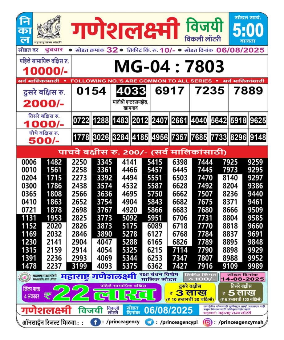 Today Lottery Sambad