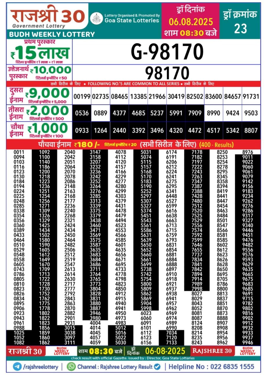 Today Lottery Sambad