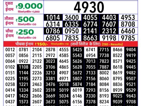 Today Lottery Sambad