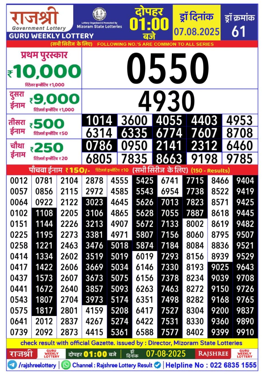 Today Lottery Sambad