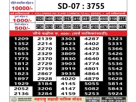 Today Lottery Sambad