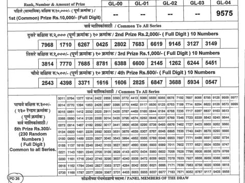 Today Lottery Sambad