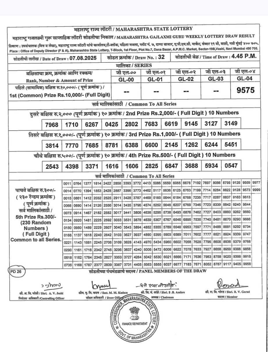 Today Lottery Sambad