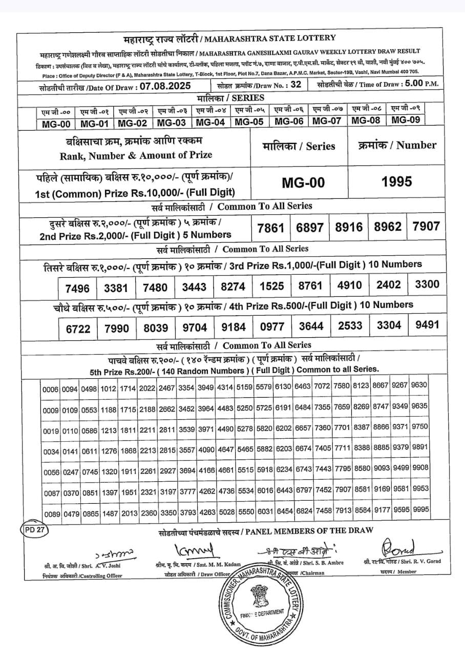 Today Lottery Sambad
