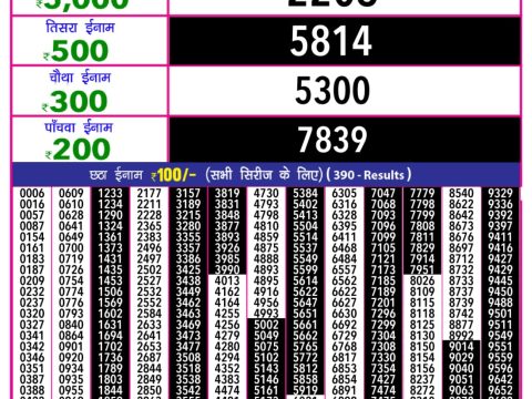 Today Lottery Sambad