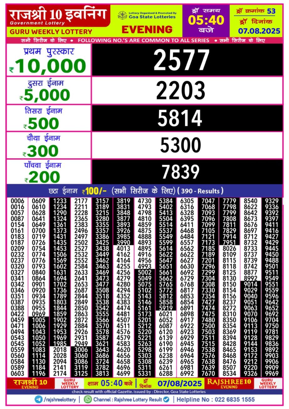 Today Lottery Sambad