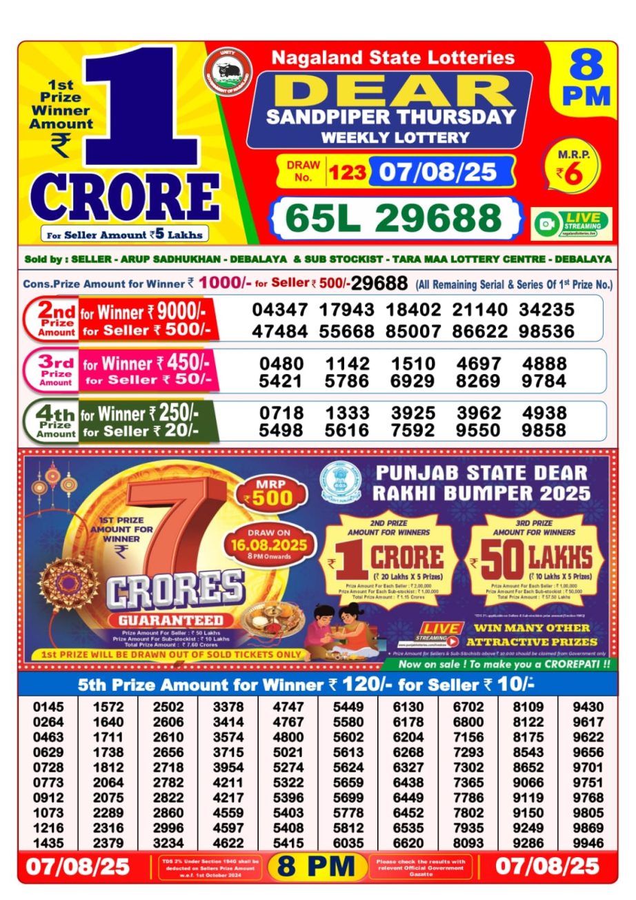 Today Lottery Sambad