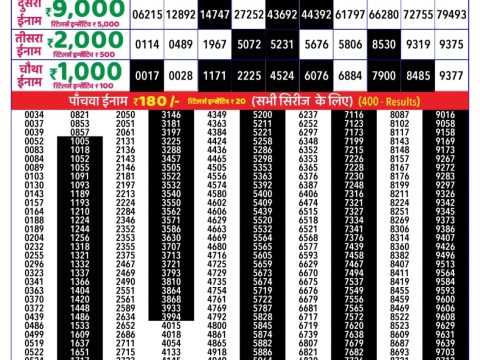 Today Lottery Sambad
