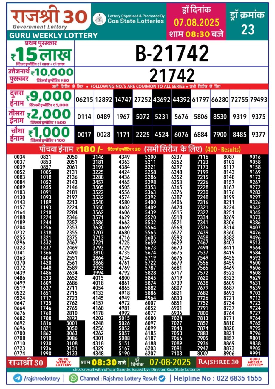 Today Lottery Sambad