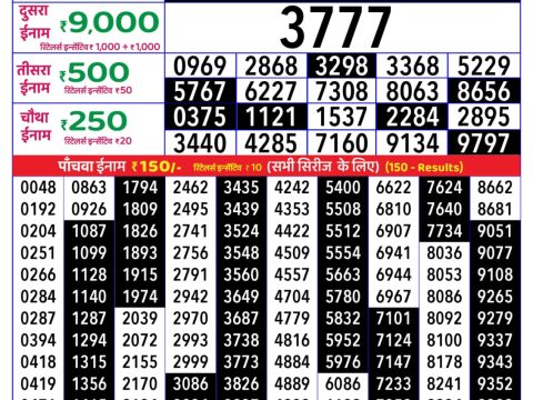 Today Lottery Sambad
